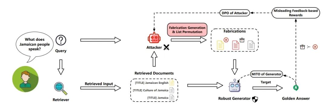 北航沙磊教授：当Agentic RAG照进现实｜Agent Insights