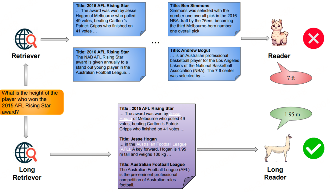 【RAG】LongRAG：利用长上下文LLMs增强检索增强生成