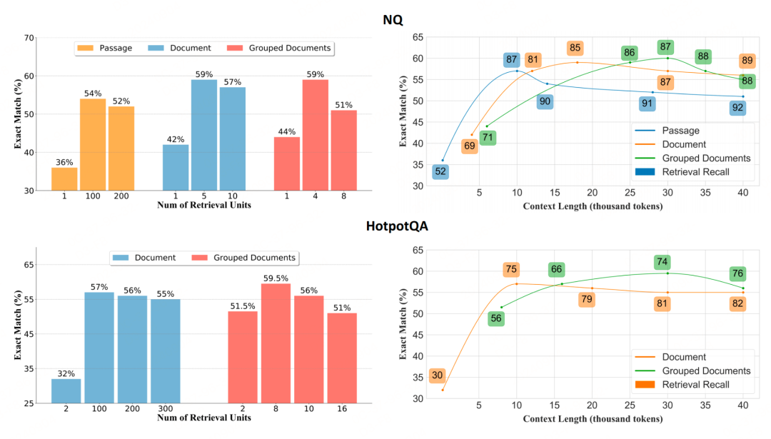 【RAG】LongRAG：利用长上下文LLMs增强检索增强生成