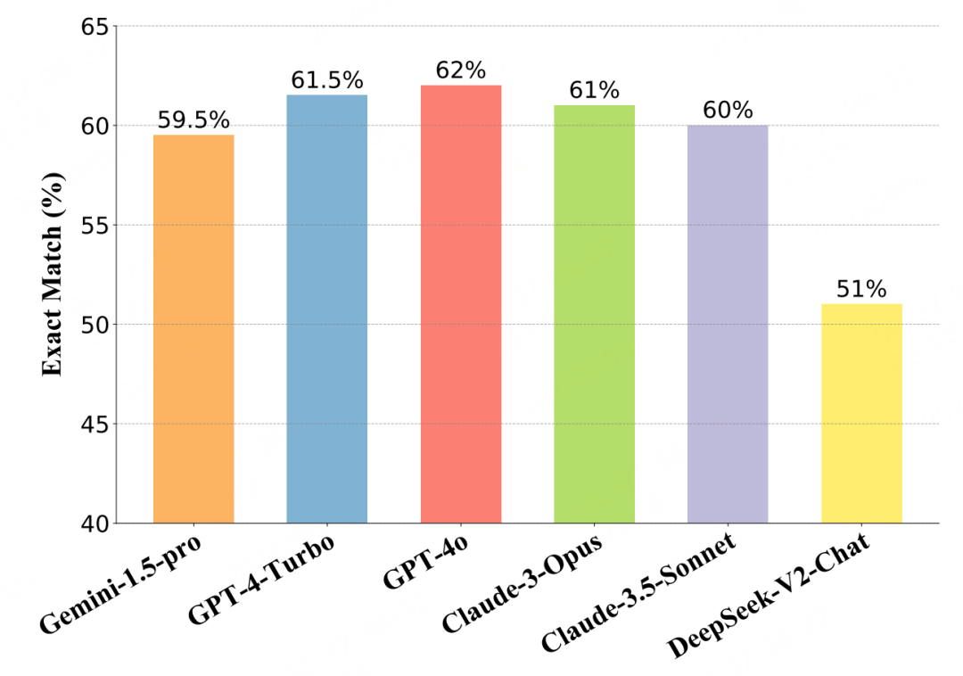 【RAG】LongRAG：利用长上下文LLMs增强检索增强生成