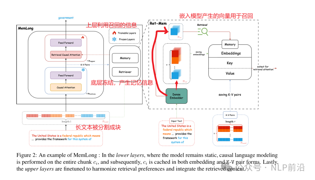 大模型RAG的下一形态，MAG