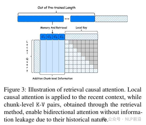 大模型RAG的下一形态，MAG