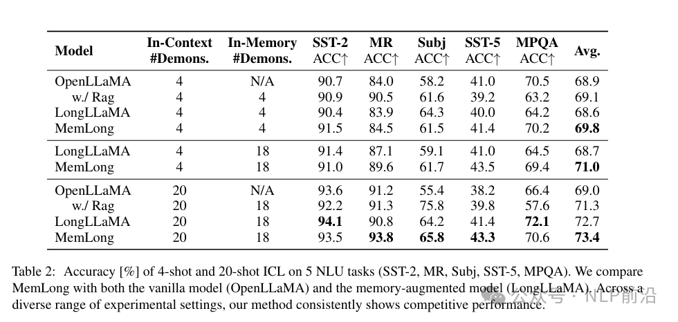 大模型RAG的下一形态，MAG