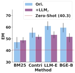 ACL2024 | LLM+RAG可能要毁了信息检索，一份深入研究