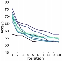 ACL2024 | LLM+RAG可能要毁了信息检索，一份深入研究