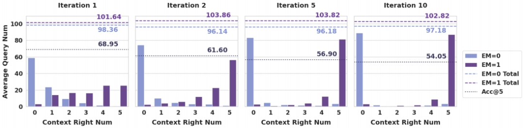 ACL2024 | LLM+RAG可能要毁了信息检索，一份深入研究