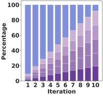 ACL2024 | LLM+RAG可能要毁了信息检索，一份深入研究