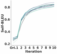 ACL2024 | LLM+RAG可能要毁了信息检索，一份深入研究