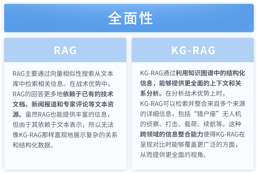 准确率提升17%!渊亭科技Graph-RAG技术迎来新突破