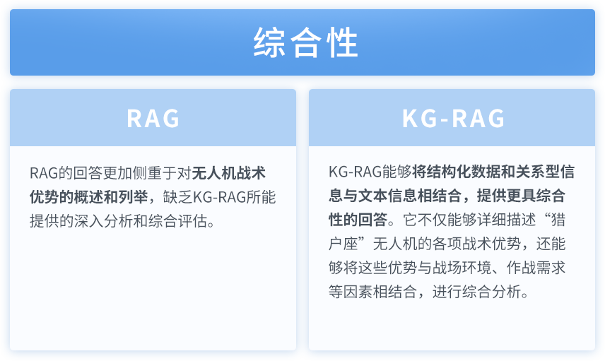 准确率提升17%!渊亭科技Graph-RAG技术迎来新突破