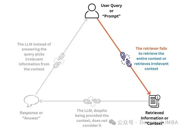 RAG系统的7个检索指标：信息检索任务准确性评估指南