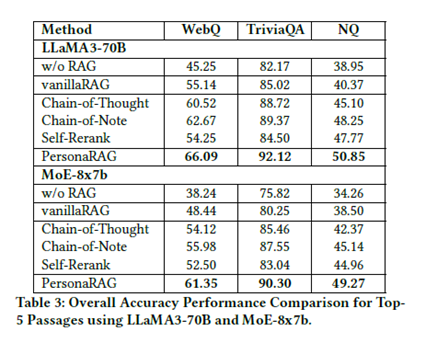 RAG领域出现技术创新，或将引领AI搜索重大变革？