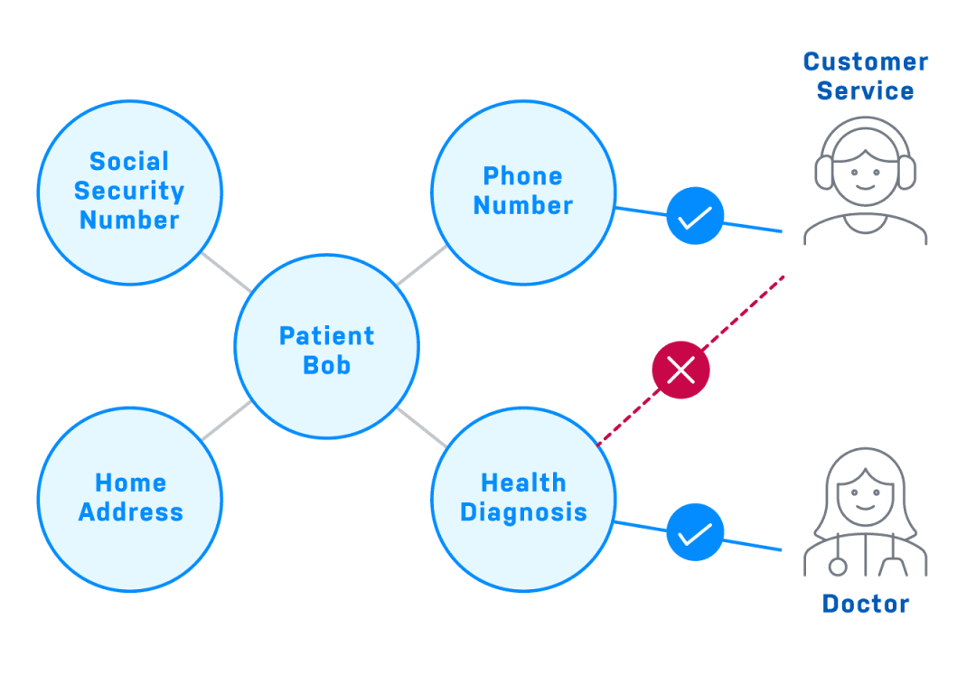 GraphRAG 让生成式 AI 如虎添翼