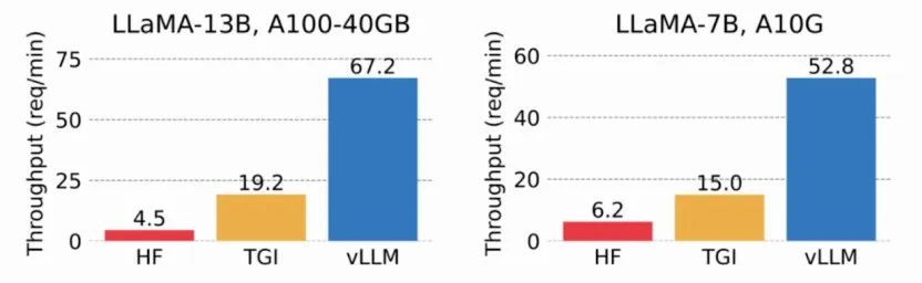 使用 Milvus、vLLM 和 Llama 3.1 搭建 RAG 应用