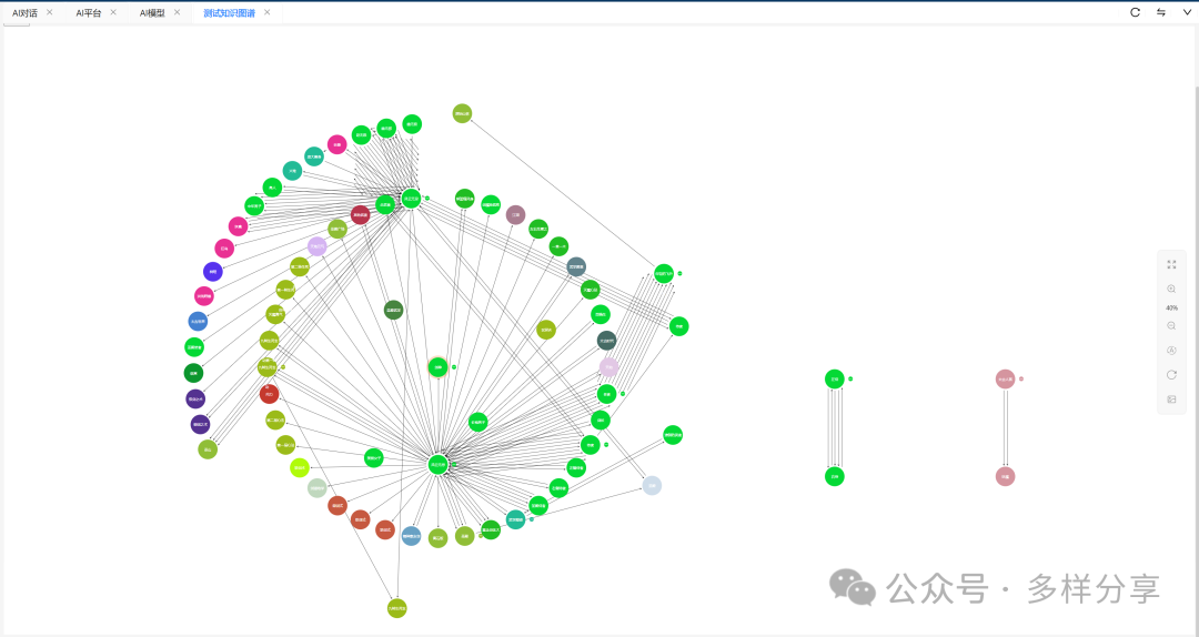使用千帆完全免费的大模型，去构建Graph RAG，效果如何？