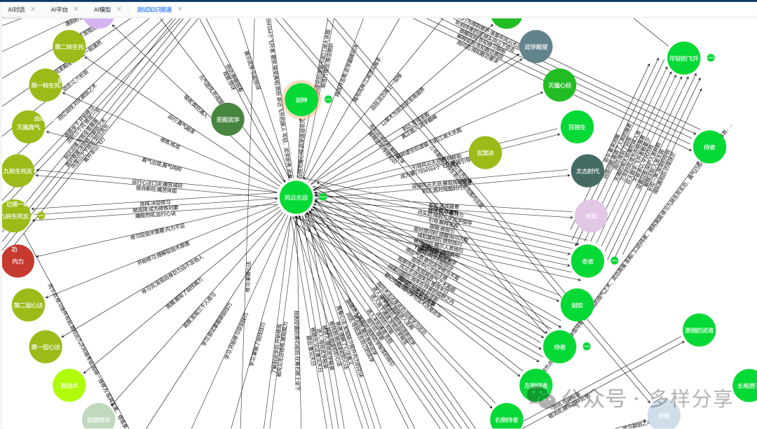 使用千帆完全免费的大模型，去构建Graph RAG，效果如何？