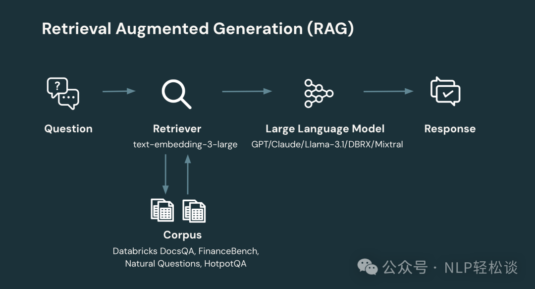 大语言模型的"续航力"大比拼 - 长文本RAG任务下的性能揭秘