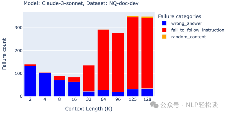 大语言模型的"续航力"大比拼 - 长文本RAG任务下的性能揭秘