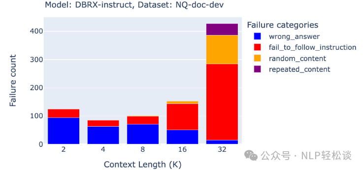 大语言模型的"续航力"大比拼 - 长文本RAG任务下的性能揭秘