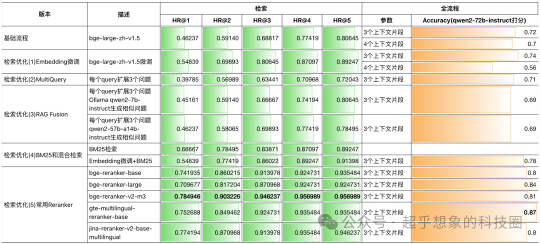 使用RAG技术构建企业级文档问答系统：检索优化(5) 常用Rerank对比