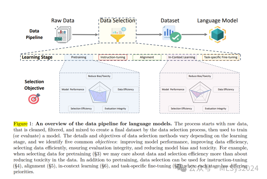 如何为大模型挑选"高质量”数据?【上】