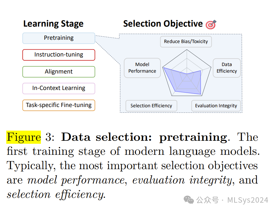 如何为大模型挑选"高质量”数据?【上】