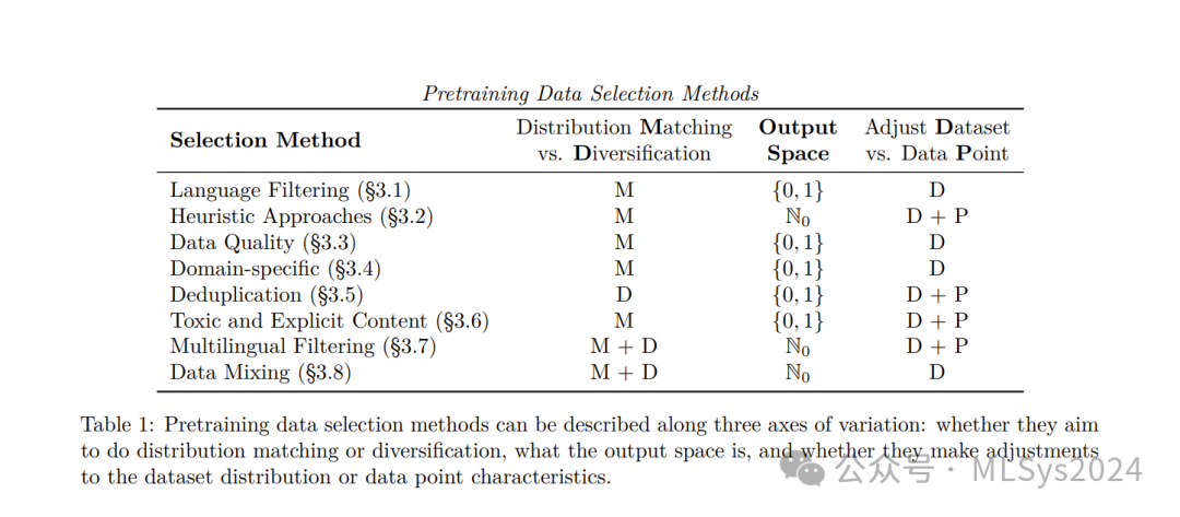 如何为大模型挑选"高质量”数据?【上】