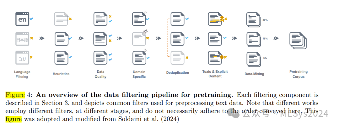 如何为大模型挑选"高质量”数据?【上】