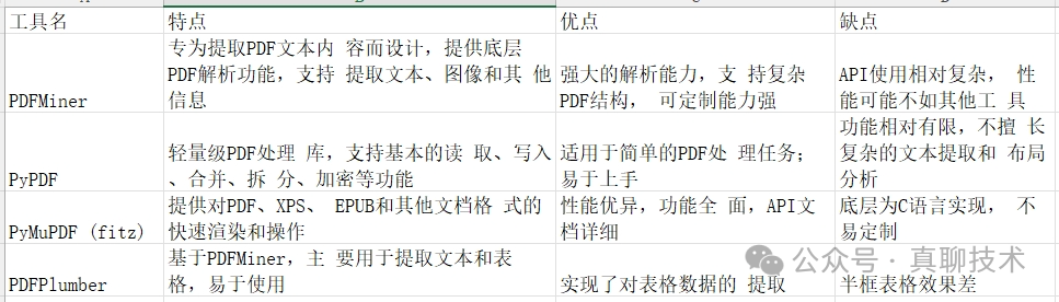 提升RAG系统的回答质量：高质量文档解析终极干货