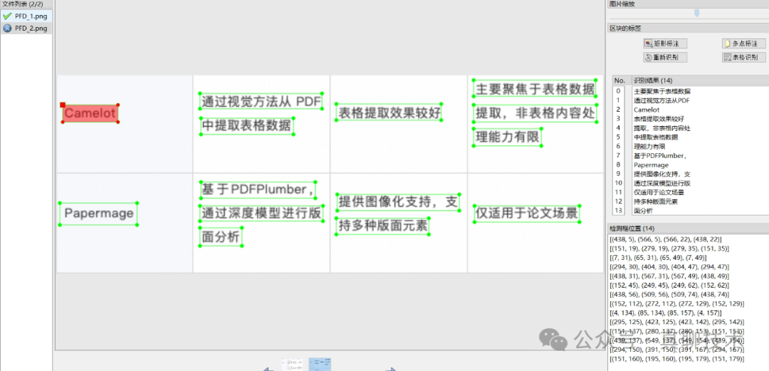 提升RAG系统的回答质量：高质量文档解析终极干货