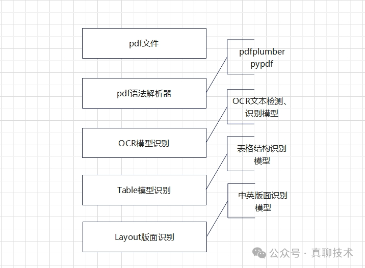 提升RAG系统的回答质量：高质量文档解析终极干货