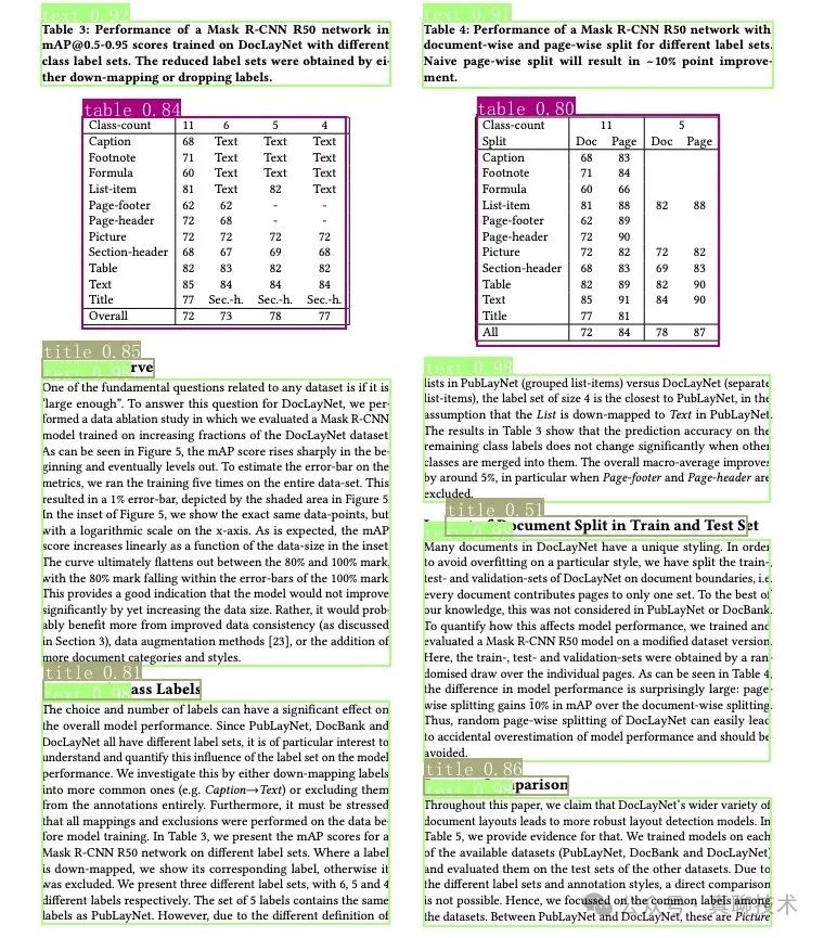 提升RAG系统的回答质量：高质量文档解析终极干货