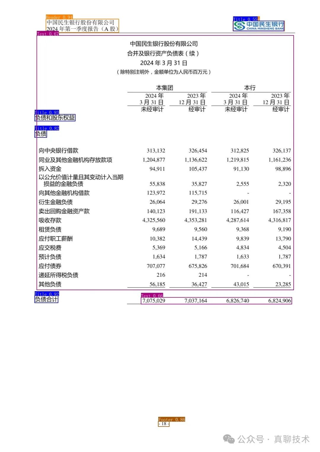 提升RAG系统的回答质量：高质量文档解析终极干货