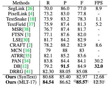 提升RAG系统的回答质量：高质量文档解析终极干货