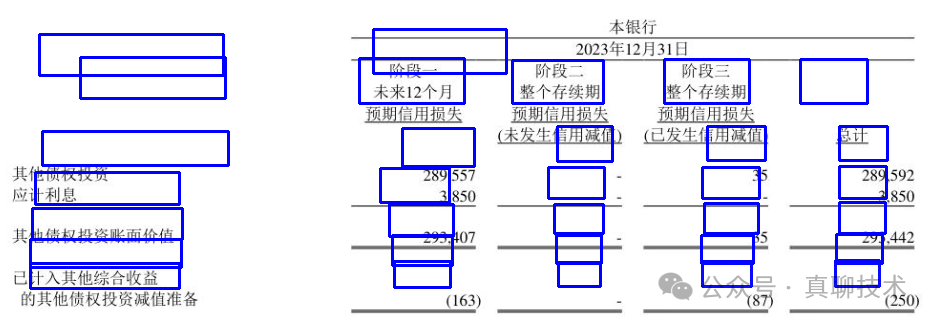 提升RAG系统的回答质量：高质量文档解析终极干货