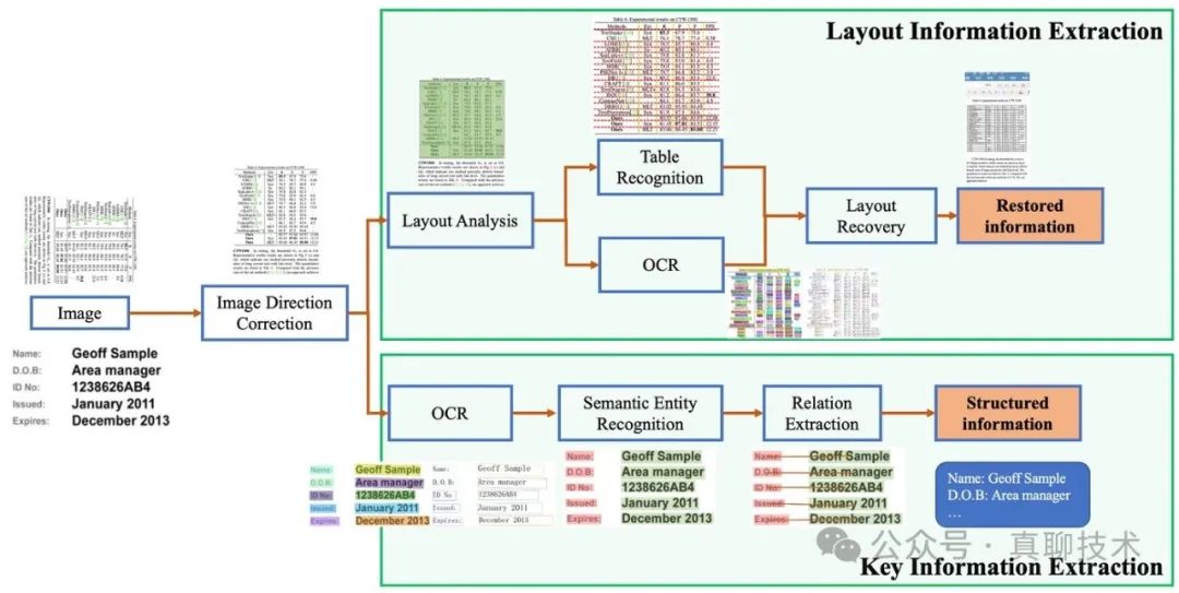 提升RAG系统的回答质量：高质量文档解析终极干货