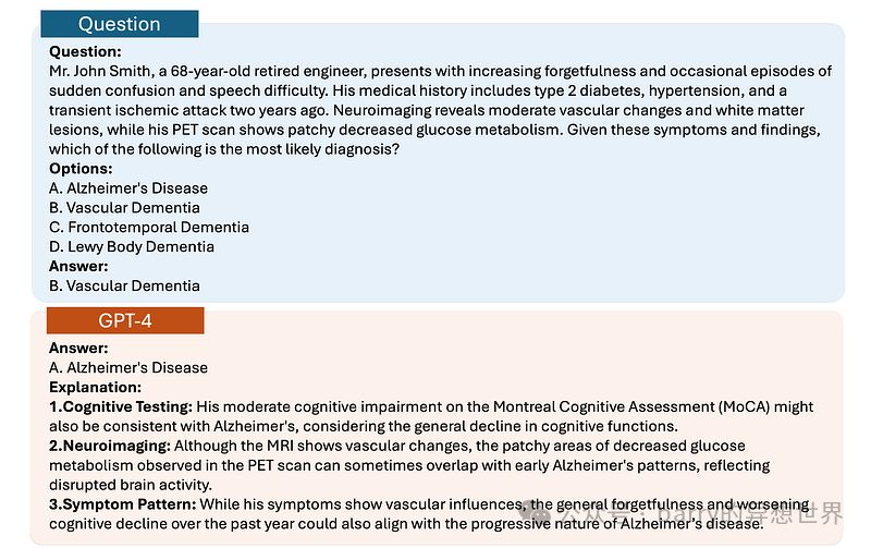 MedGraphRAG 是医疗领域人工智能的彻底变革者