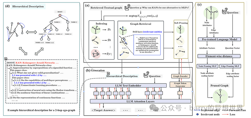 MedGraphRAG 是医疗领域人工智能的彻底变革者