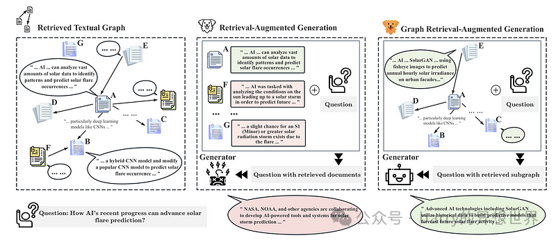 MedGraphRAG 是医疗领域人工智能的彻底变革者