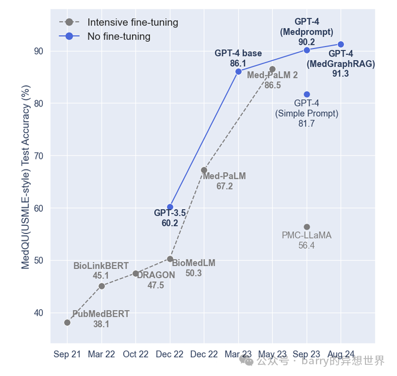 MedGraphRAG 是医疗领域人工智能的彻底变革者