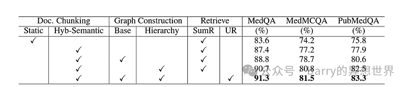 MedGraphRAG 是医疗领域人工智能的彻底变革者
