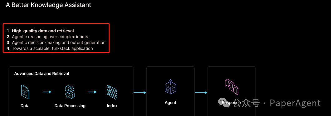 RAG只是开始，Agentic App是未来