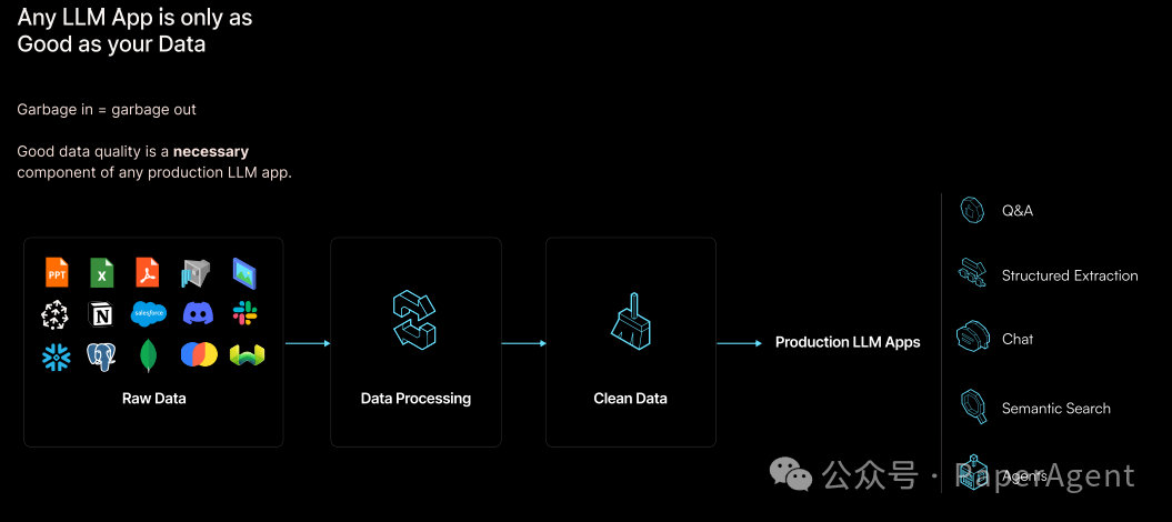 RAG只是开始，Agentic App是未来