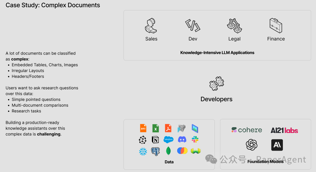 RAG只是开始，Agentic App是未来