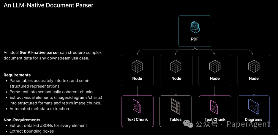 RAG只是开始，Agentic App是未来
