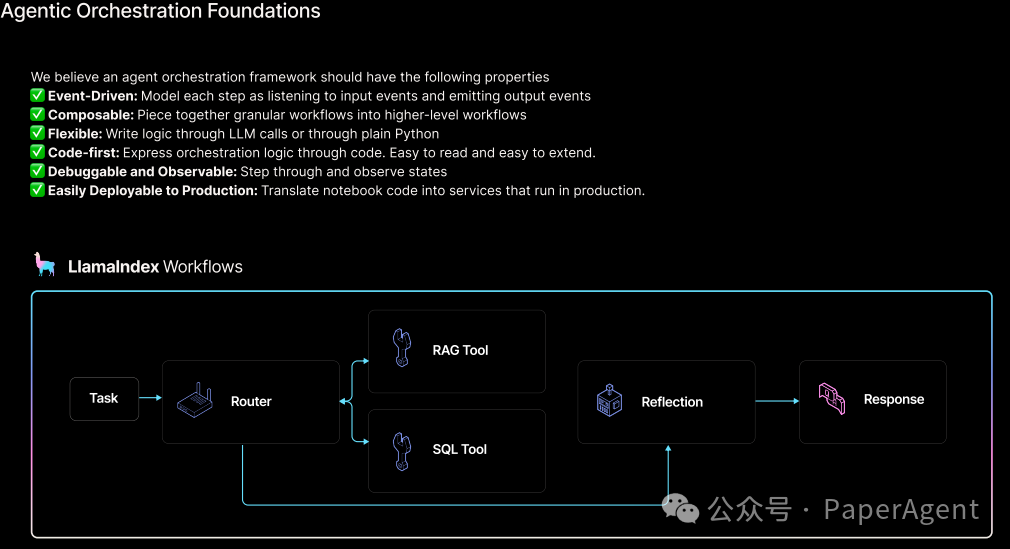RAG只是开始，Agentic App是未来