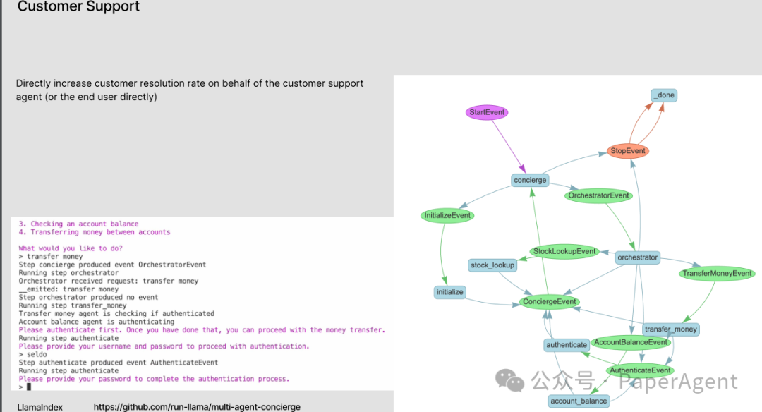RAG只是开始，Agentic App是未来