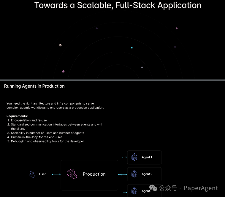 RAG只是开始，Agentic App是未来