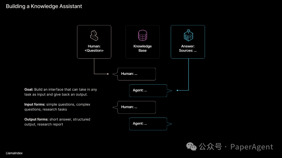 RAG只是开始，Agentic App是未来