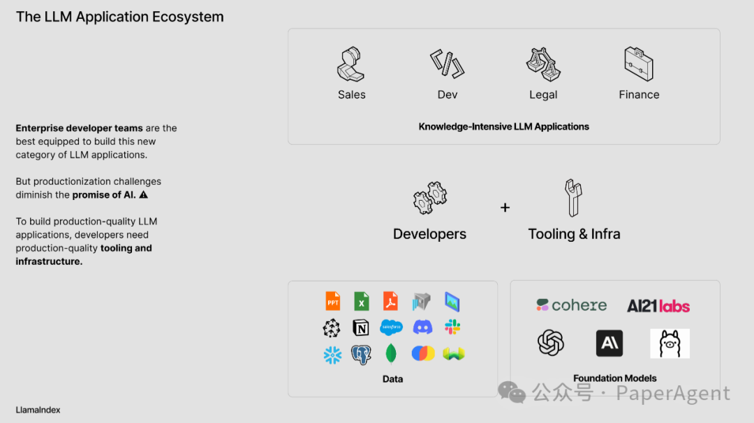 RAG只是开始，Agentic App是未来